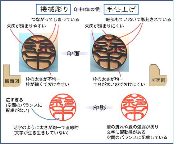 文字入れと彫刻のていねいさが違います